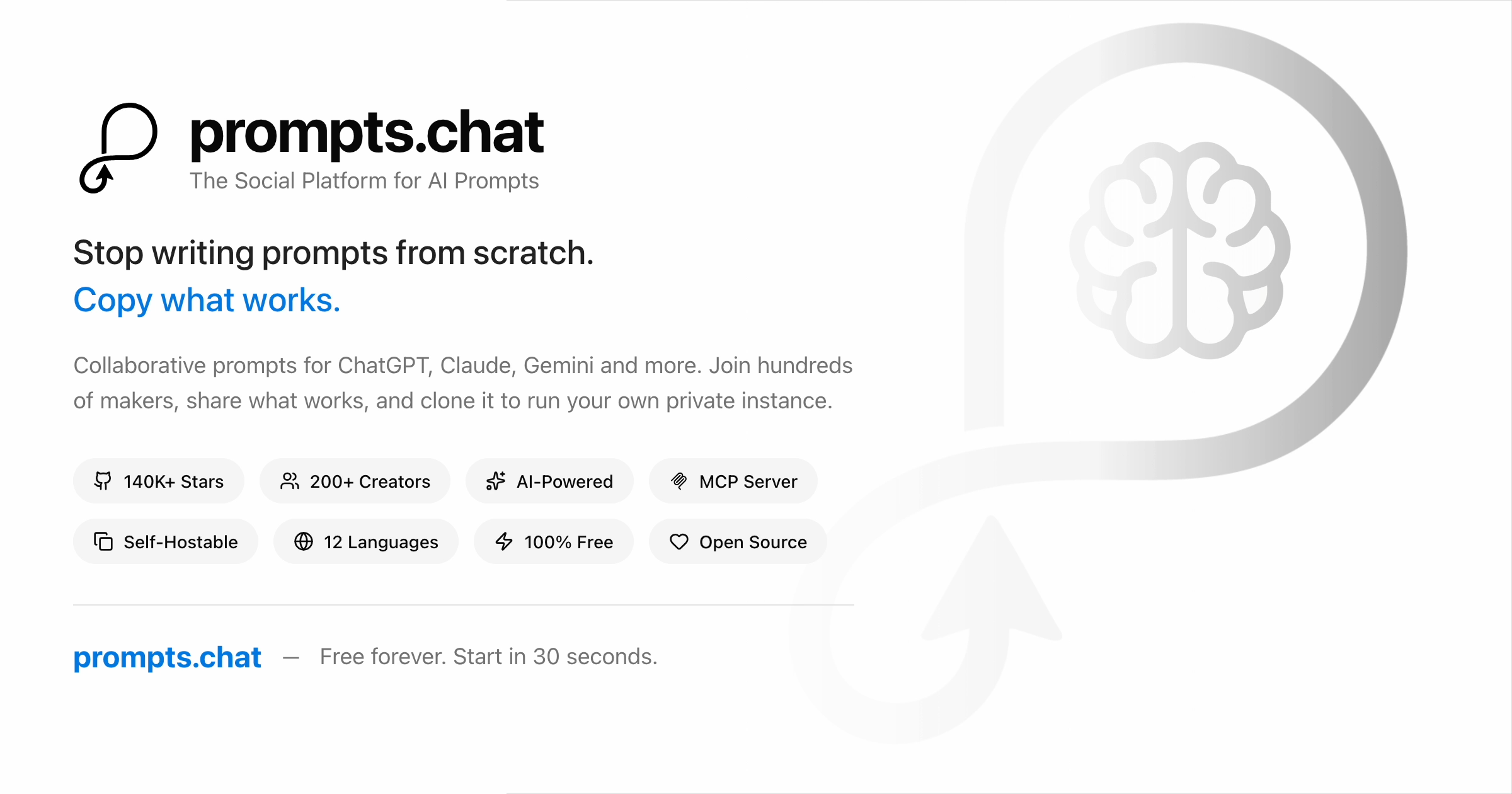 ChatGPT va Claude uchun 1000+ Tayyor Promptlar To'plami: Prompts.chat